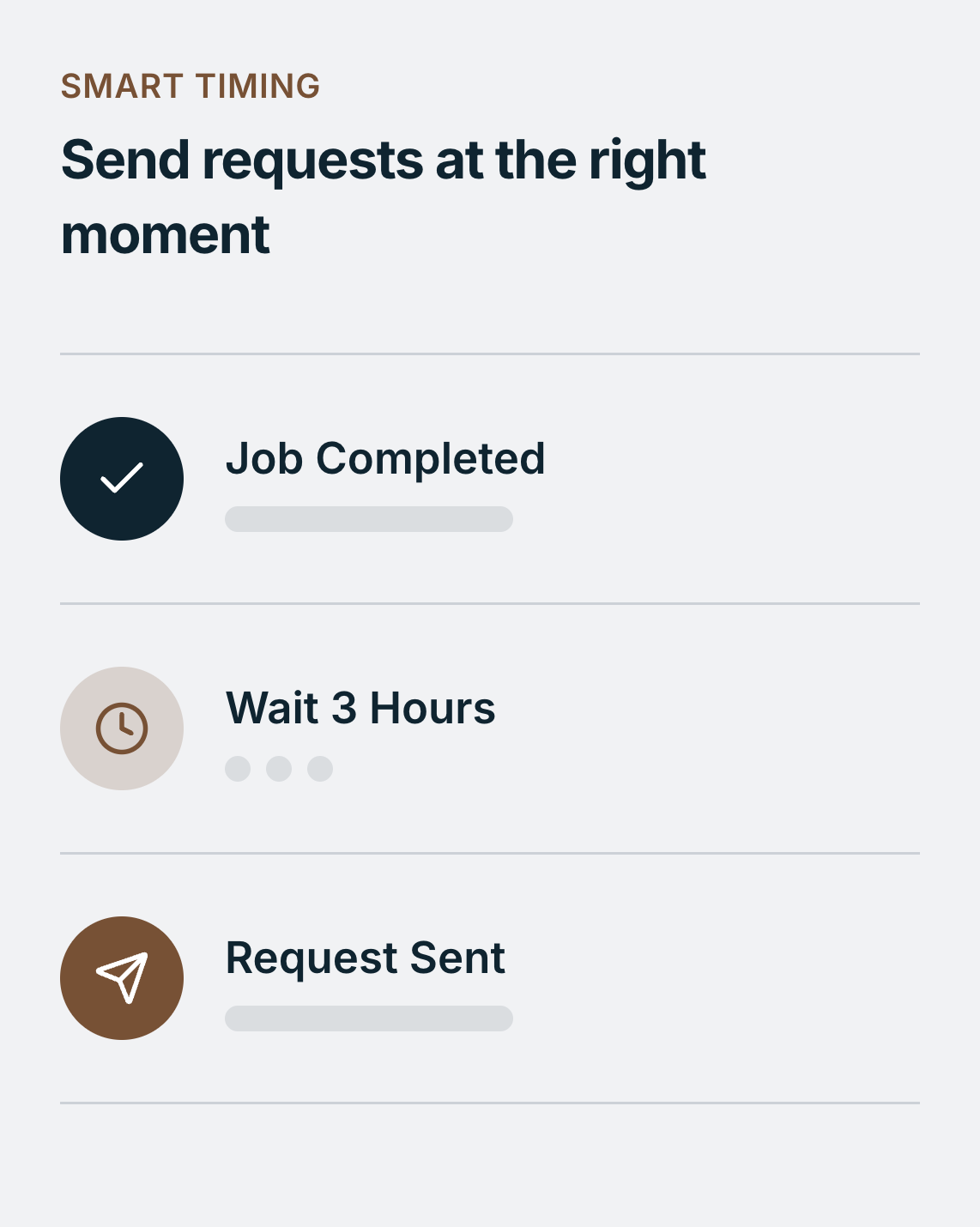 Pure Review | Automated Review Management for Growing Businesses